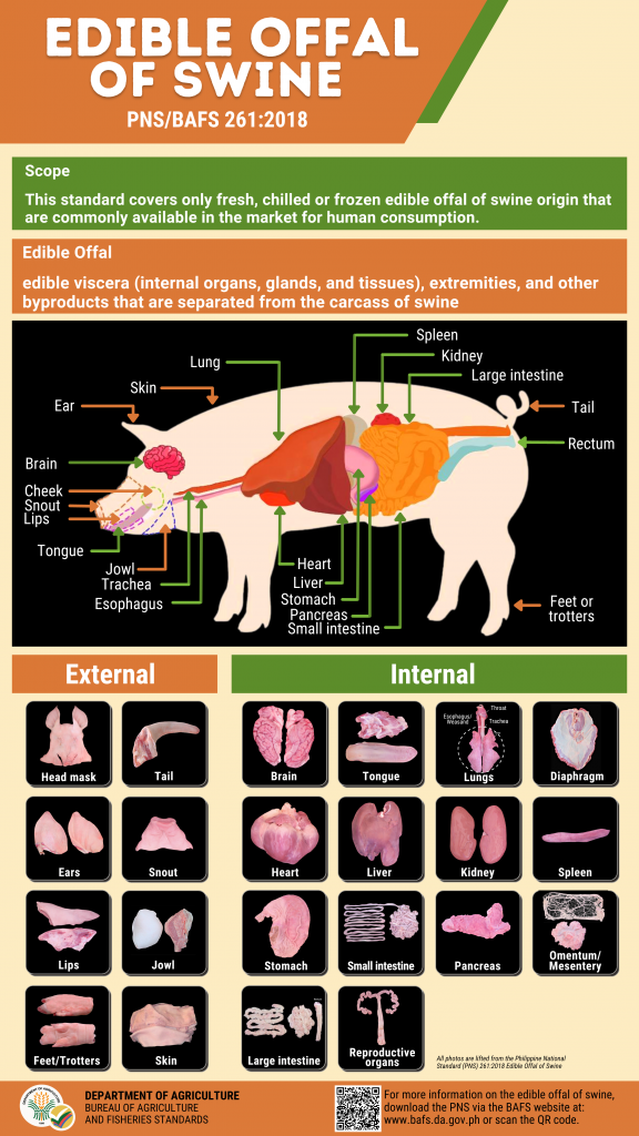 Edible Offal Swine